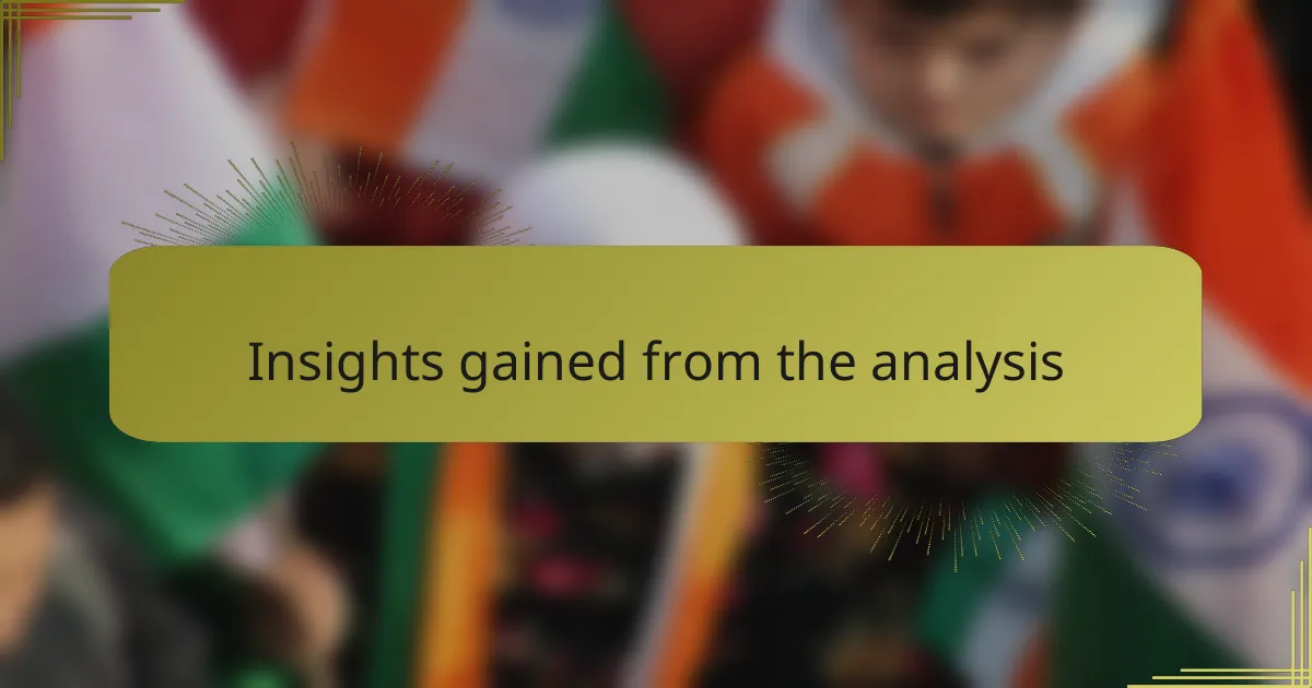 Insights gained from the analysis